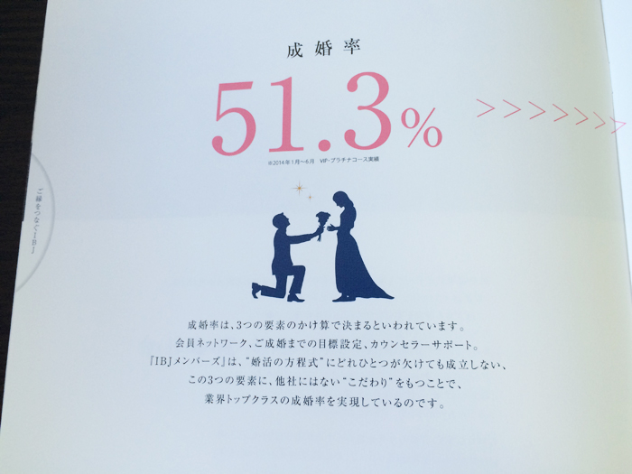IBJメンバーズの成婚率